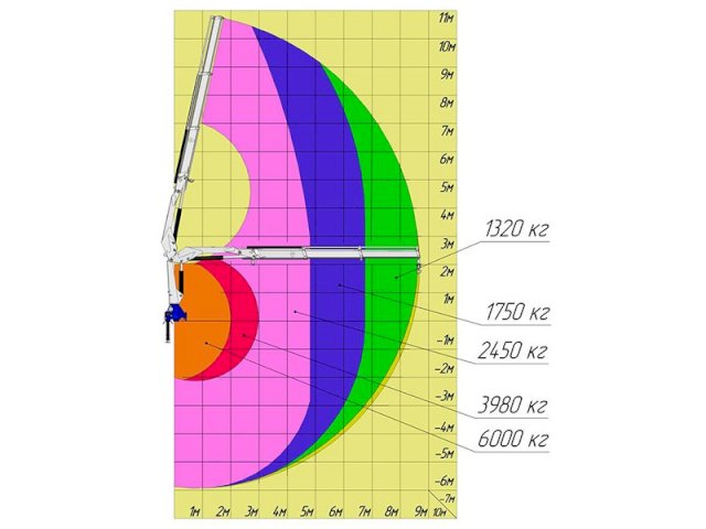 Фото №8: КМУ АНТ 12-2 с буровым оборудованием