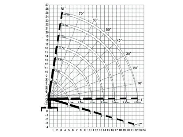 Фото №19: КМУ Horyong HRS 217