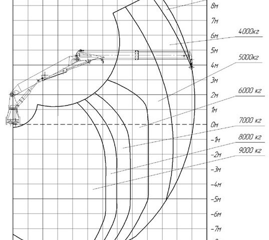 Фото №3: КМУ INMAN IM 600