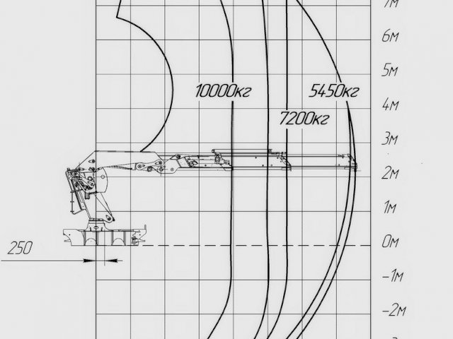 Фото №4: КМУ INMAN IM 440