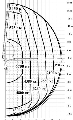 Фото №3: КМУ INMAN IM 320-05