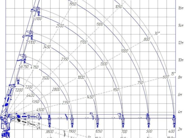 Фото №4: КМУ INMAN IT 200