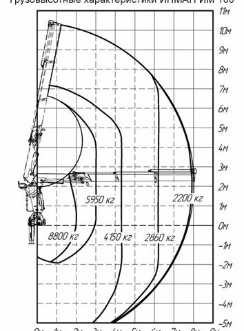 Фото №5: КМУ INMAN IM 180