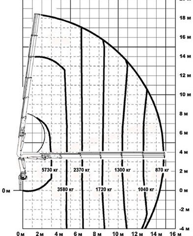 Фото №6: КМУ INMAN IM 180-05
