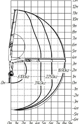 Фото №11: КМУ INMAN IM 150N
