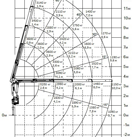 Фото №3: КМУ INMAN IM 150NT