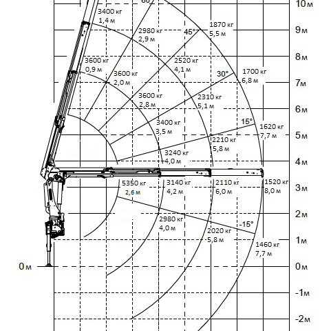 Фото №2: КМУ INMAN IM 150NT