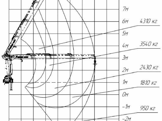 Фото №4: КМУ INMAN IM 150T