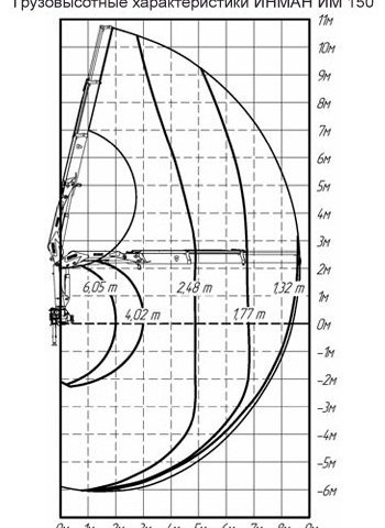 Фото №4: КМУ INMAN IM 150
