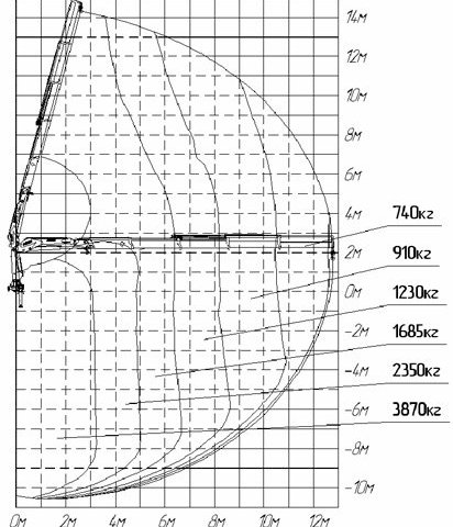 Фото №3: КМУ INMAN IM 150-04