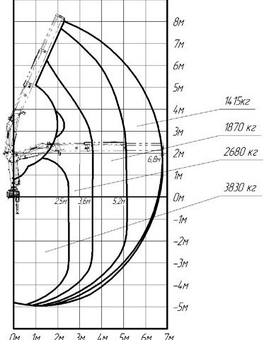 Фото №2: КМУ INMAN IM 100