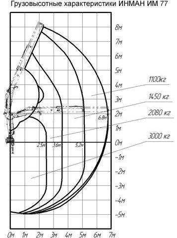 Фото №4: КМУ INMAN IM 77