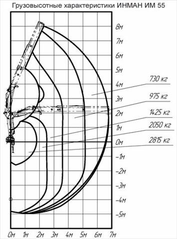 Фото №4: КМУ INMAN IM 55