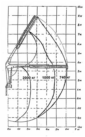 Фото №4: КМУ INMAN IM 50