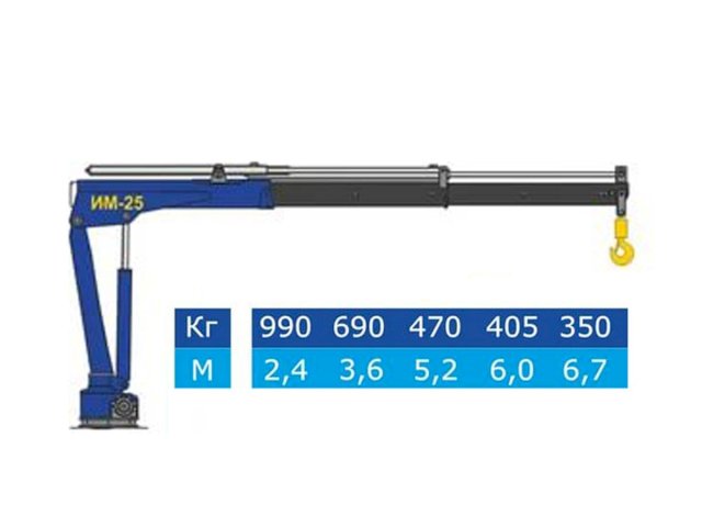 Фото №5: КМУ INMAN IM 25