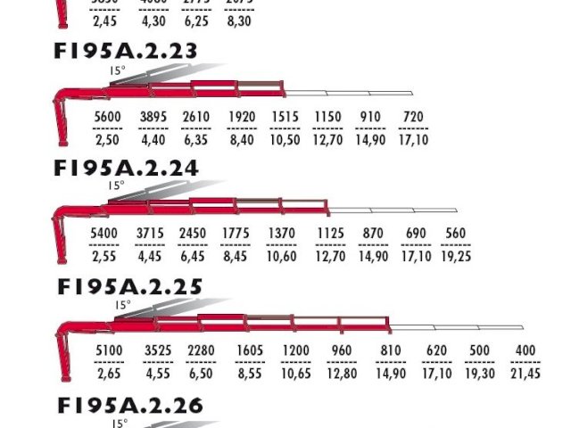 Фото №2: КМУ FASSI F245A.2