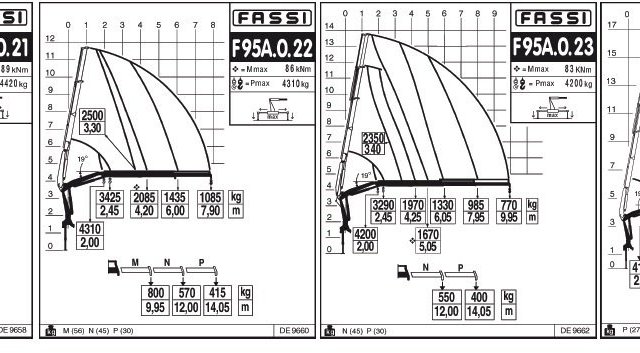 Фото №2: КМУ Fassi F95A active