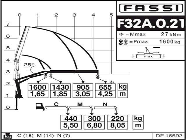 Фото №4: КМУ Fassi F32A.0.21