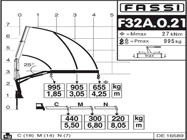 Фото №3: КМУ Fassi F32A.0.21