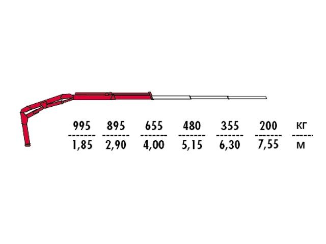 Фото №4: КМУ Fassi F30CY.0.22