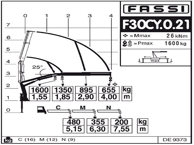 Фото №6: КМУ Fassi F30CY.0.21