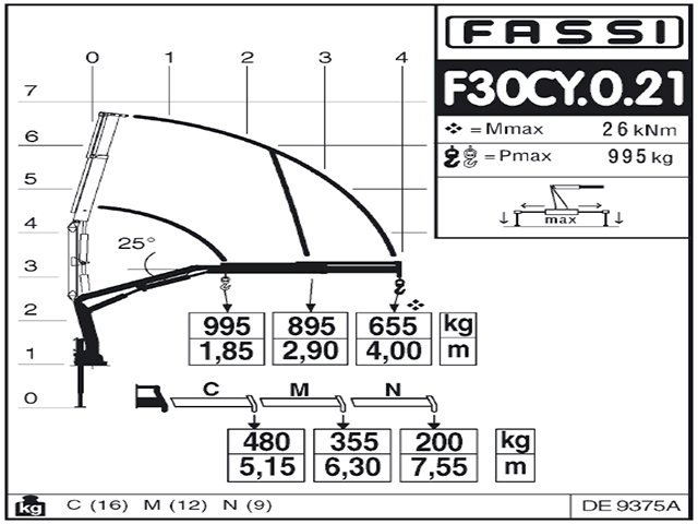 Фото №5: КМУ Fassi F30CY.0.21