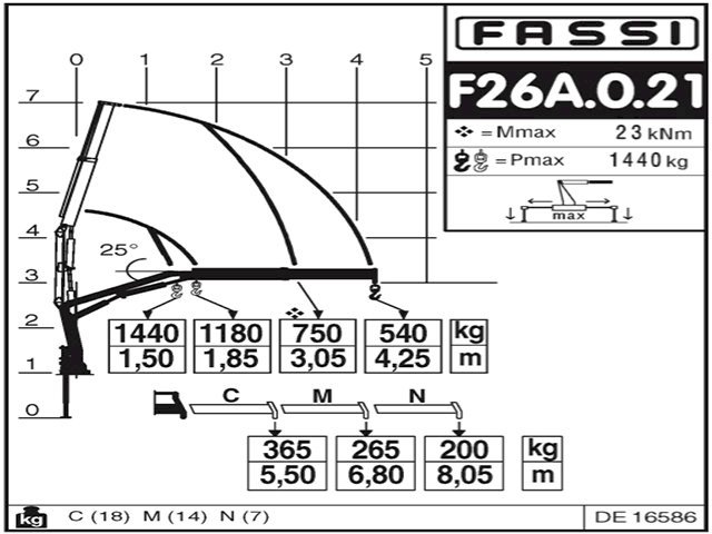 Фото №6: КМУ Fassi F26A.0.23