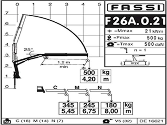 Фото №5: КМУ Fassi F26A.0.23