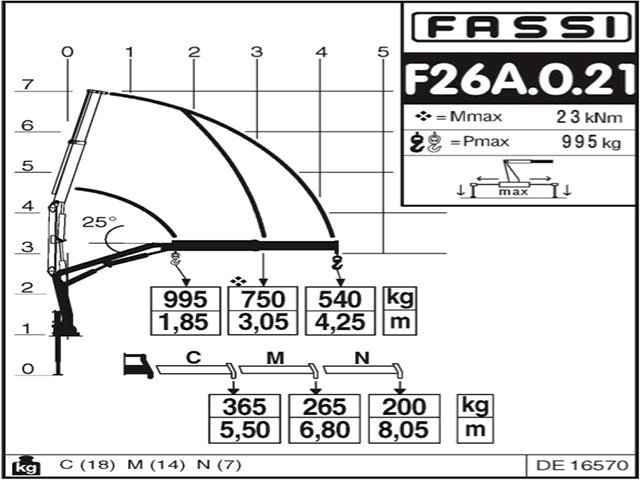 Фото №4: КМУ Fassi F26A.0.21