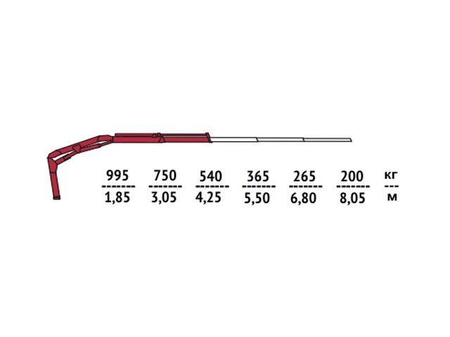 Фото №3: КМУ Fassi F26A.0.21