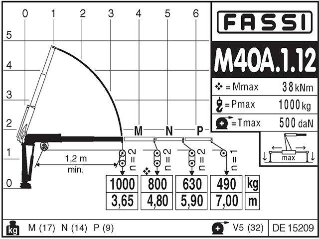 Фото №5: КМУ Fassi M40A.1.14