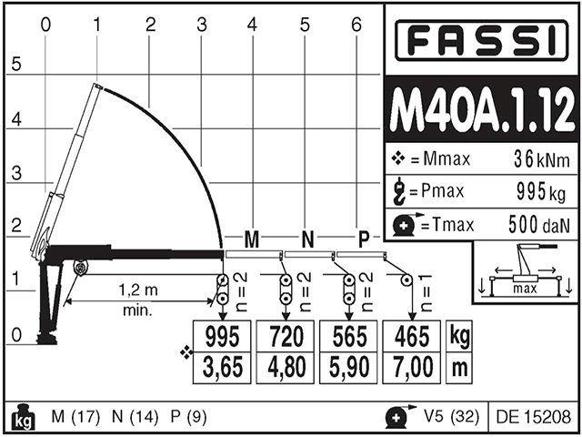 Фото №4: КМУ Fassi M40A.1.12