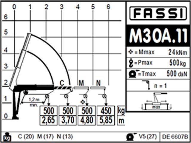 Фото №7: КМУ Fassi M30A.12
