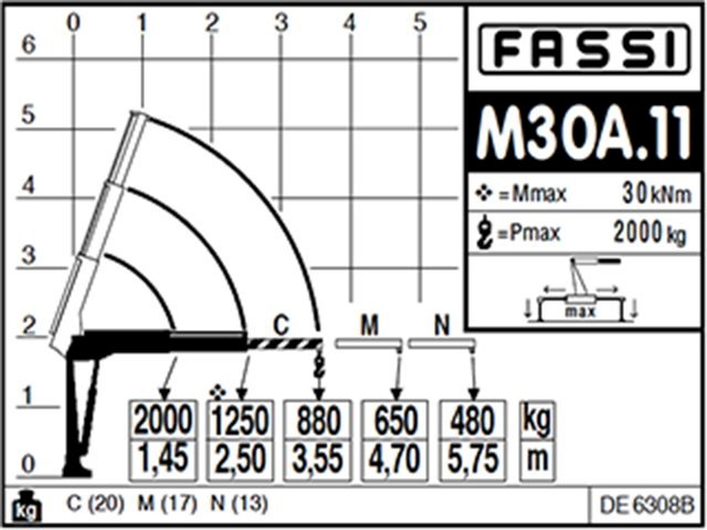 Фото №6: КМУ Fassi M30A.12