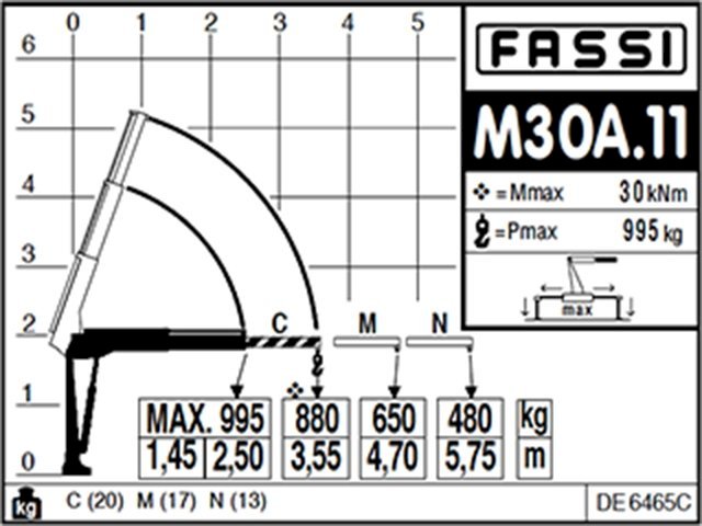 Фото №5: КМУ Fassi M30A.12