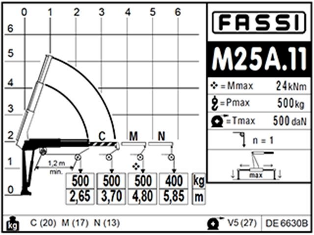 Фото №3: КМУ Fassi M25A.13