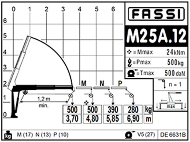 Фото №5: КМУ Fassi M25A.12