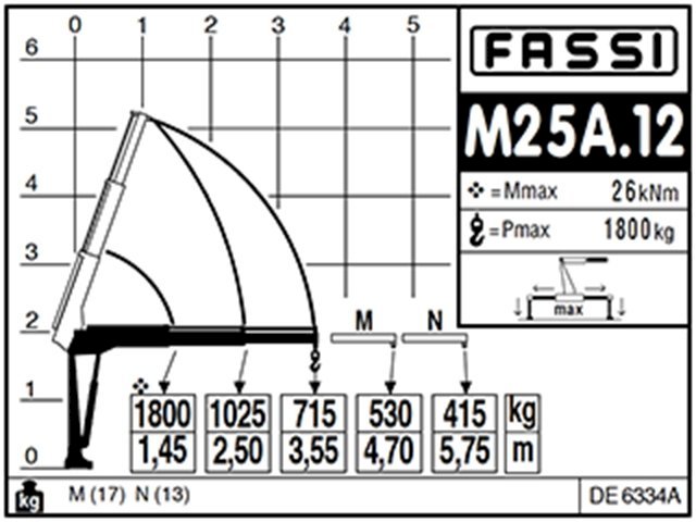 Фото №4: КМУ Fassi M25A.12
