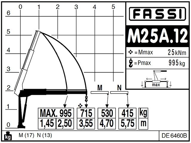 Фото №3: КМУ Fassi M25A.12