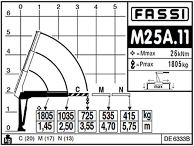 Фото №4: КМУ Fassi M25A.11
