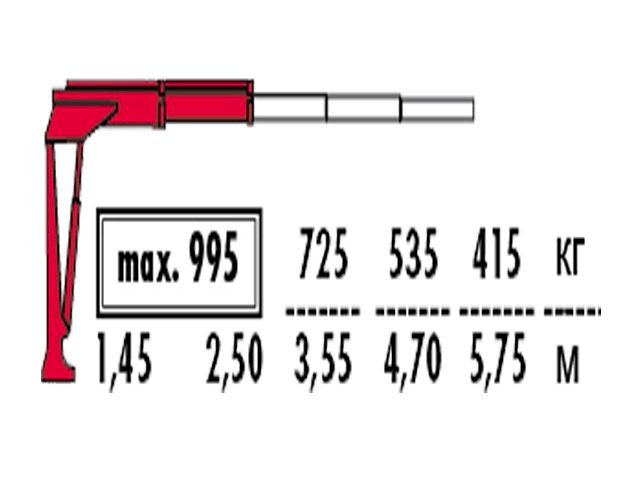 Фото №2: КМУ Fassi M25A.11