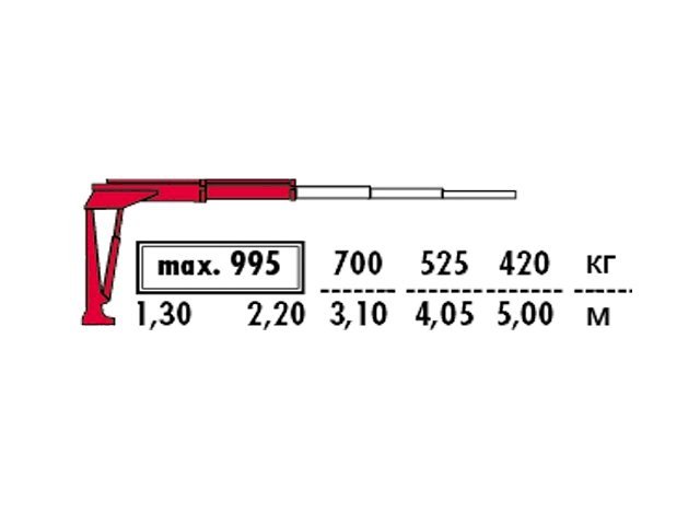 Фото №4: КМУ Fassi M20A.12