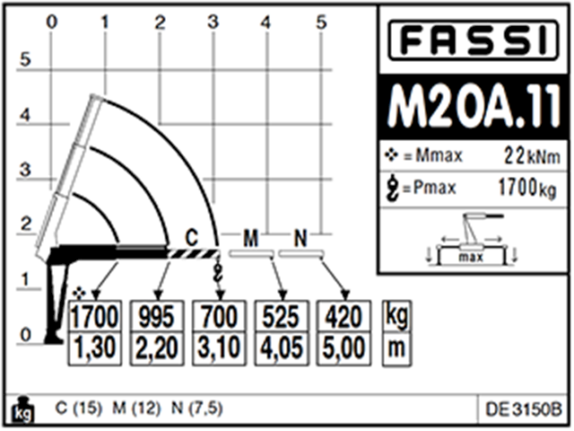 Фото №7: КМУ Fassi M20A.11