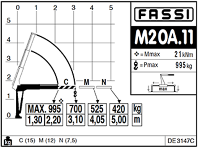 Фото №6: КМУ Fassi M20A.11