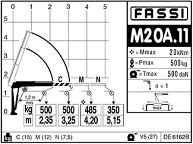 Фото №5: КМУ Fassi M20A.11