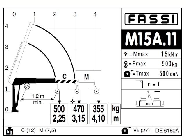 Фото №7: КМУ Fassi M15A.11