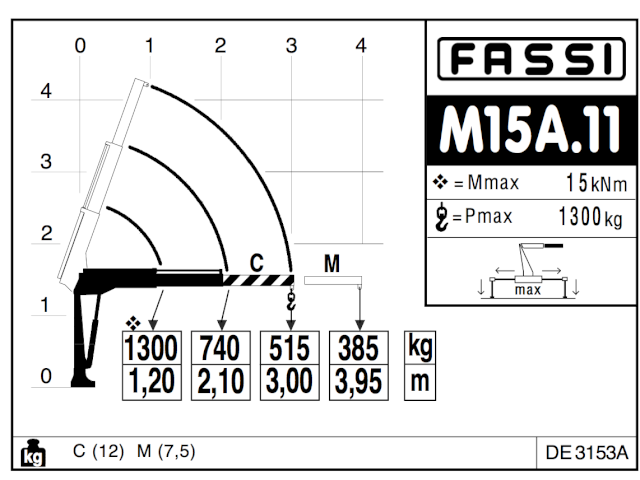 Фото №6: КМУ Fassi M15A.11