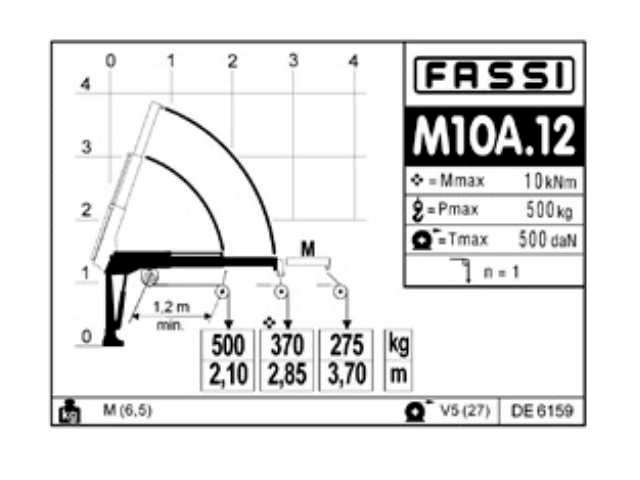 Фото №4: КМУ Fassi M10A.12