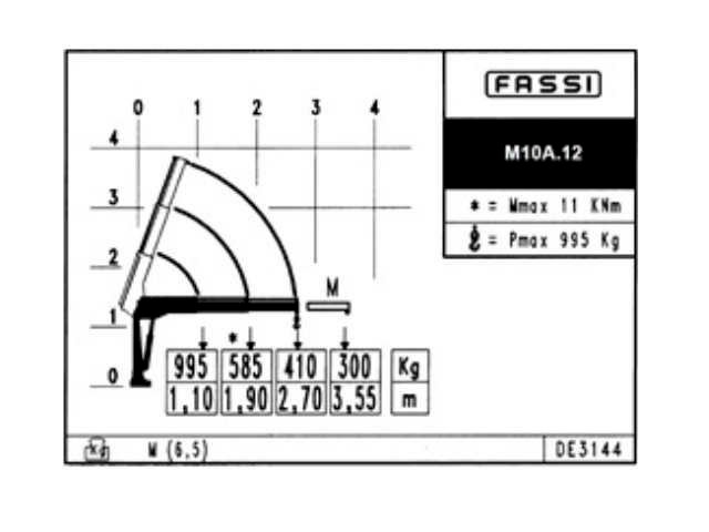 Фото №3: КМУ Fassi M10A.12