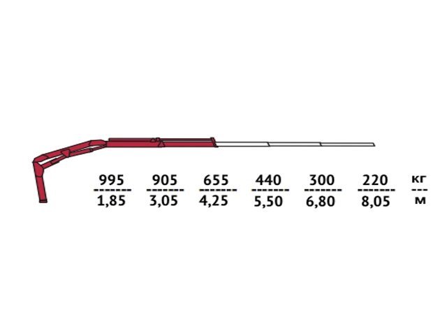 Фото №2: КМУ Fassi F32A.0.23